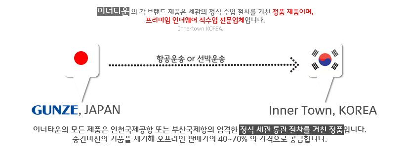 Compression Slimming Tights Let's Slim 200M 300